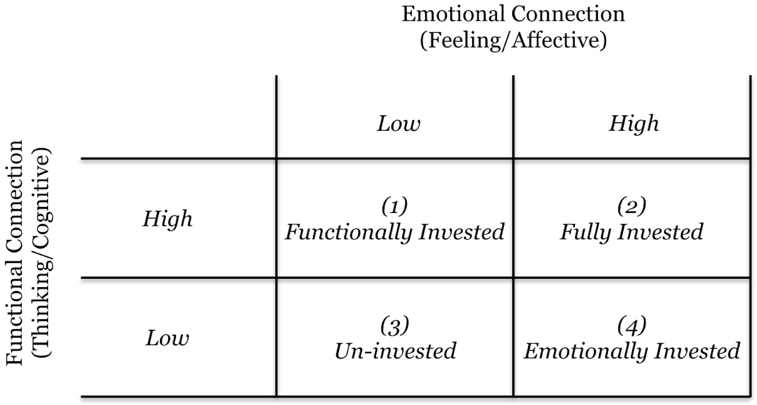 How to Nurture and Maintain Brand Love