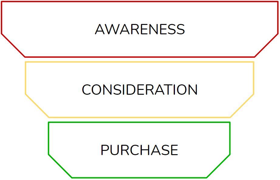 Build Successful Brand Campaigns by Tracking the Effectiveness through a Brand Lift Study