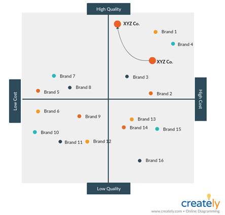 5 Steps for an Effective Competitor Analysis