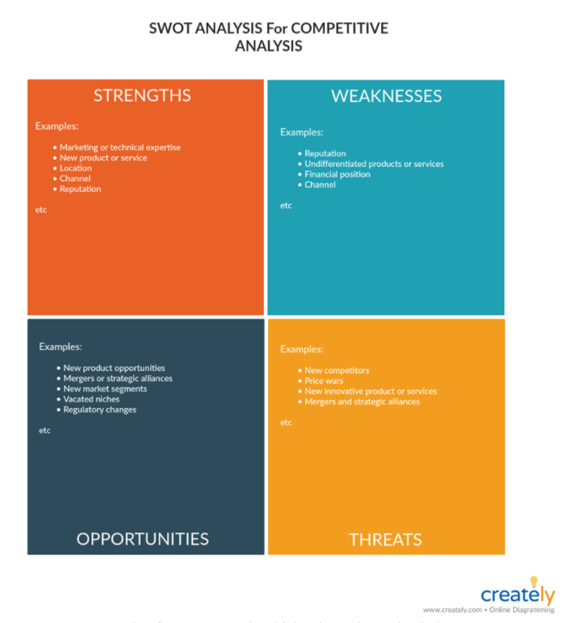 5 Steps for an Effective Competitor Analysis