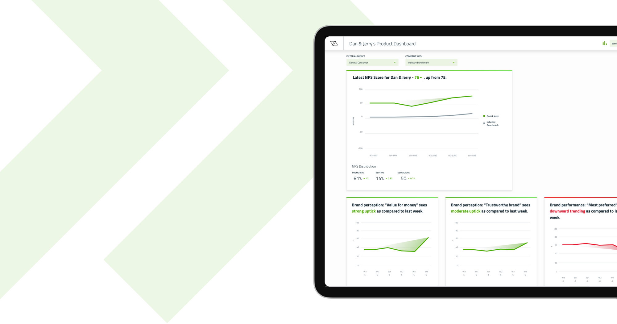 Consumer-First Measurements: How to know your marketing efforts are working