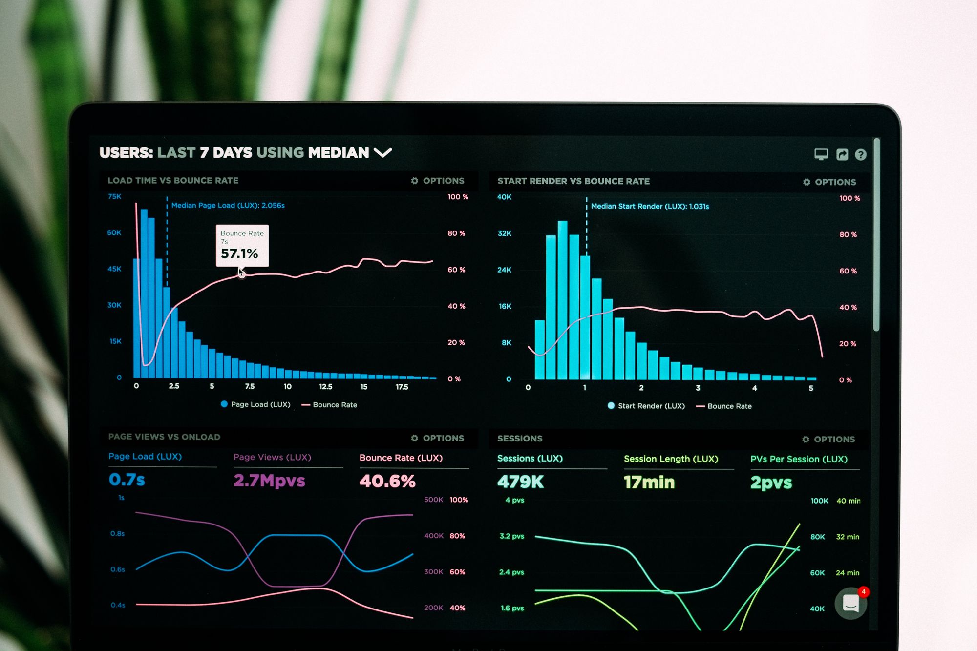 6 Steps to Conducting a Successful Market Research Survey